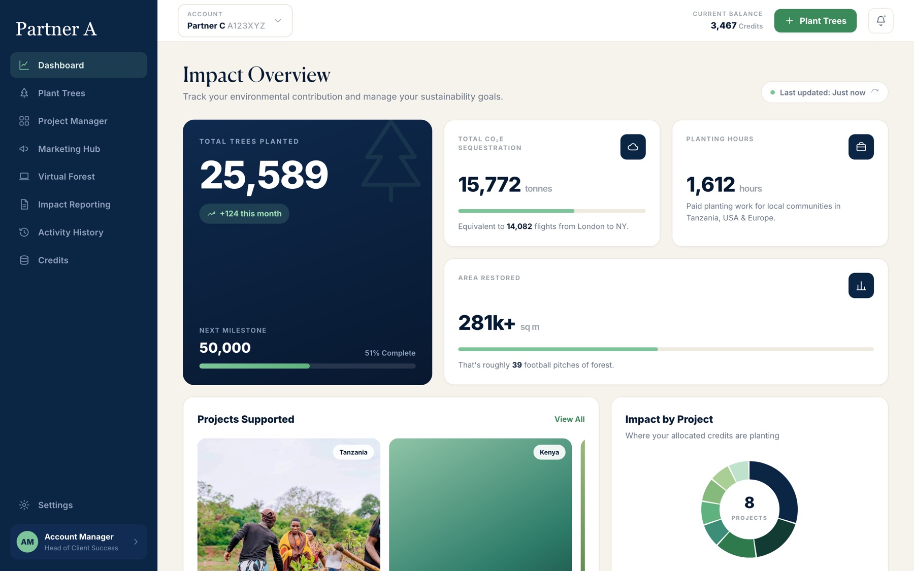 Time4Trees dashboard overview: total trees planted, CO2 sequestration, planting hours and area restored.