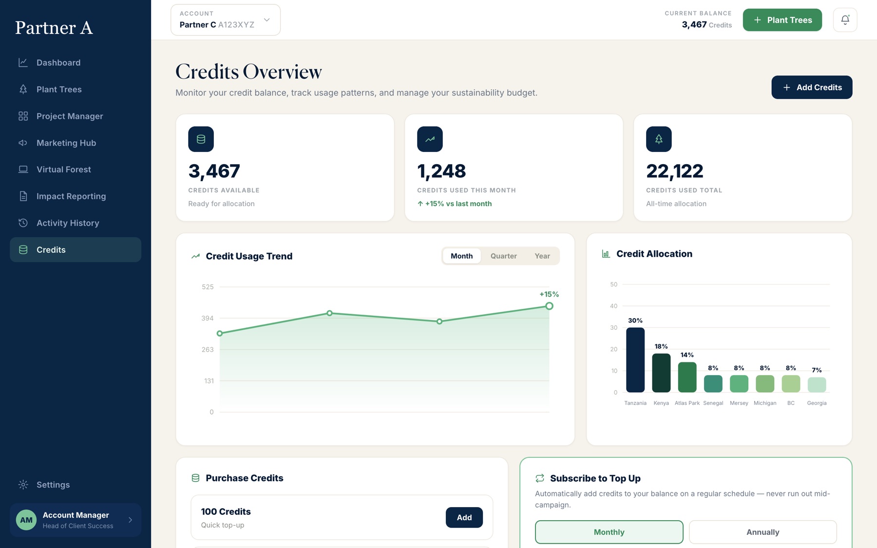 Credits page with balance, usage trend and allocation by project.